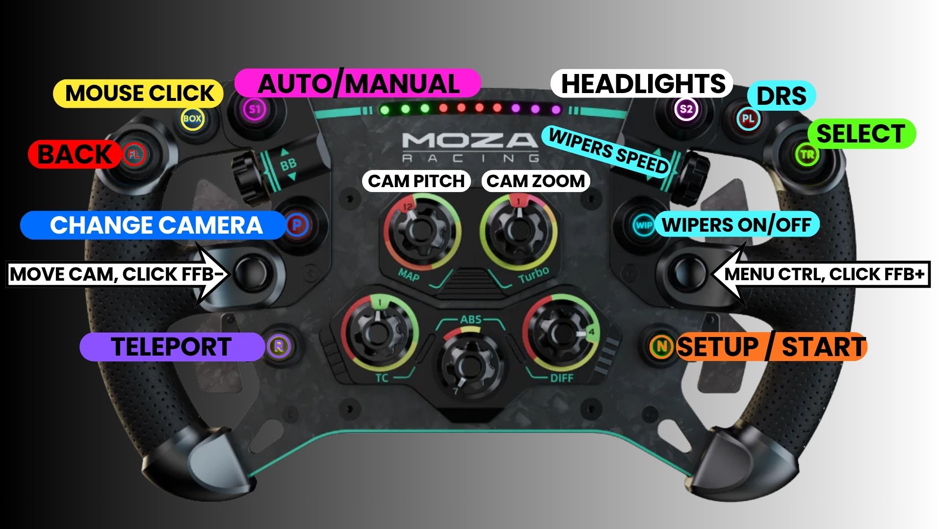 MOZA Racing Steering Wheel Controls